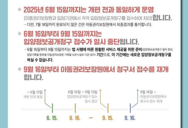 [아동권리보장원 홈페이지 캡처. 재판매 및 DB 금지]