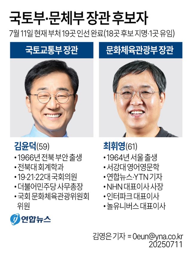李대통령, 문체장관 최휘영·국토장관 김윤덕 지명…첫조각 완성(종합) - 2