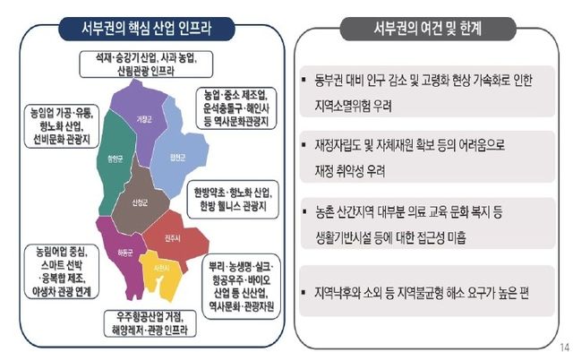 경남 서부권 여건