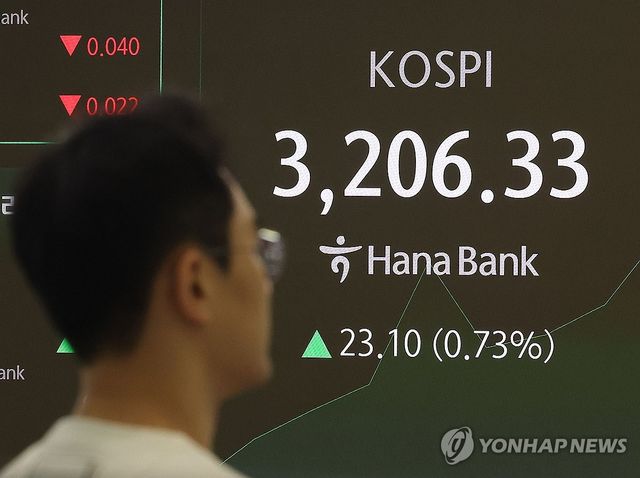 코스피 장중 3,200 돌파…연고점 또 경신