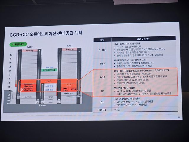 CGB-CIC 오픈이노베이션 센터 공간 계획