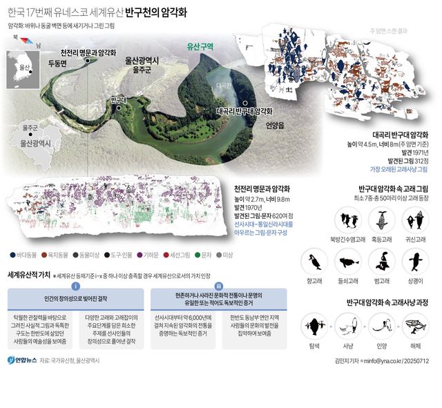 [그래픽] 한국 17번째 유네스코 세계유산 반구천의 암각화
