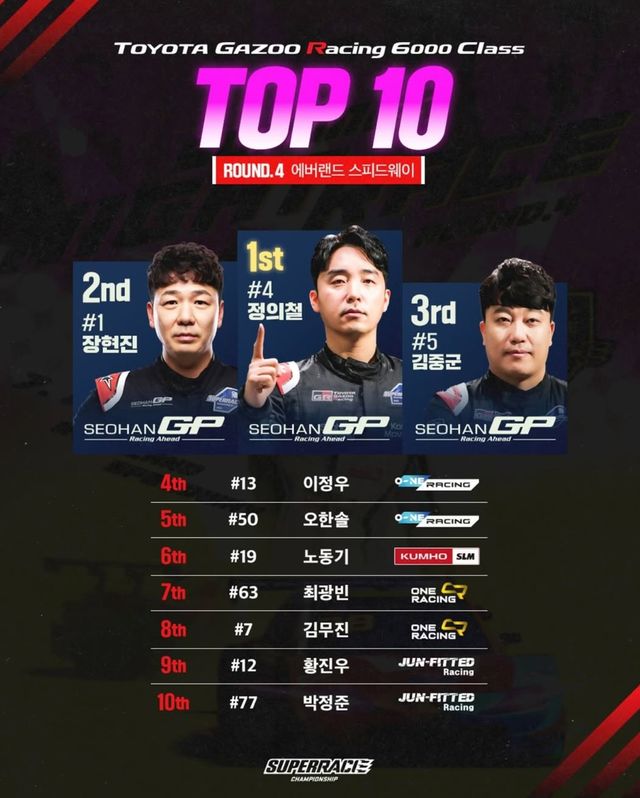 토요타 가주 레이싱 6000 클래스 4라운드 순위표