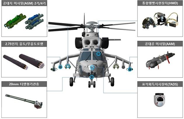 해병대 상륙공격헬기 무장시스템