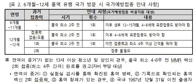 [질병관리청 제공]