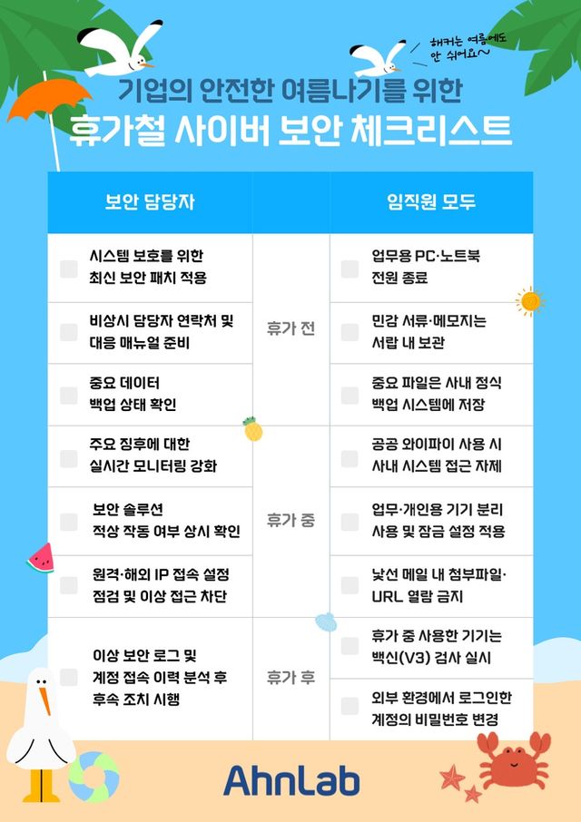 안랩 보안 체크리스트