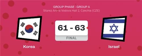 한국-이스라엘 경기 결과