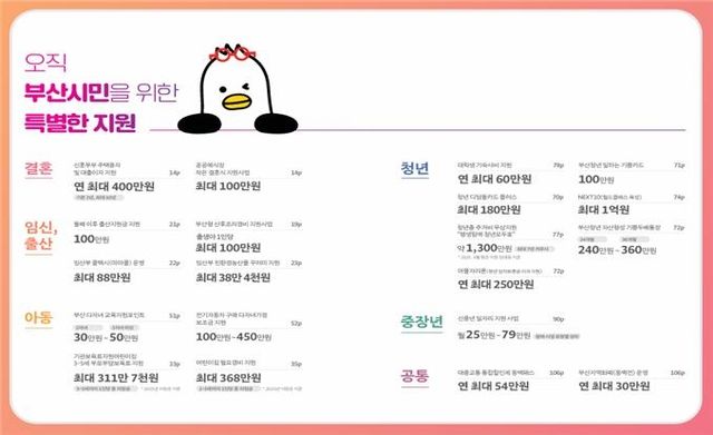 2025 생애주기별 인구정책 안내서