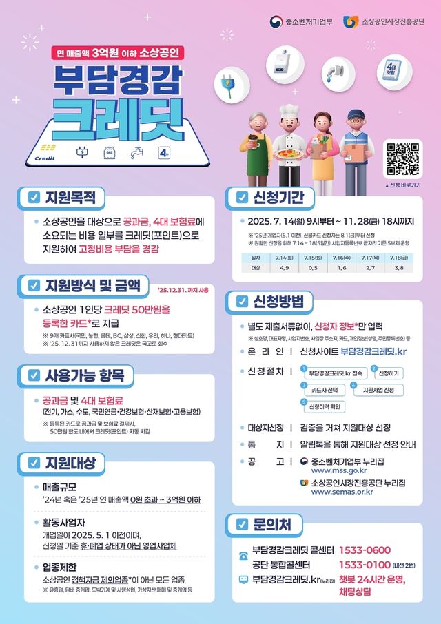 부담경감 크레딧