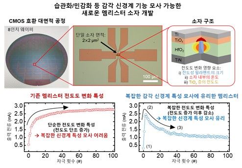 기존 멤리스터와 개발한 멤리스터의 전도도 변화 특성 비교 