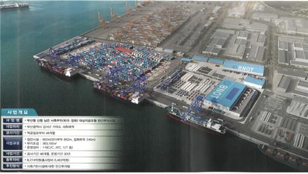부산항 신항 피더부두 조감도