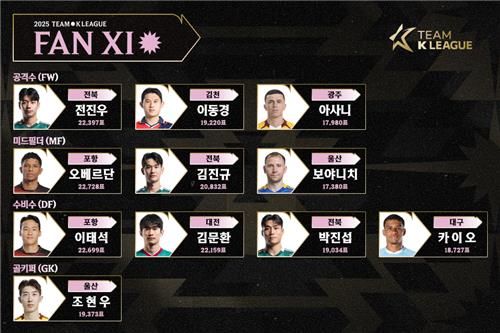 뉴캐슬과의 경기에 나설 팀 K리그 '팬 일레븐' 명단
