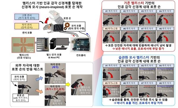 개발한 멤리스터를 이용해 제작한 로봇 손 