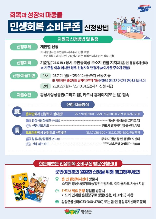 횡성군, 1차 민생회복 소비쿠폰 지급…최대 45만원 지원