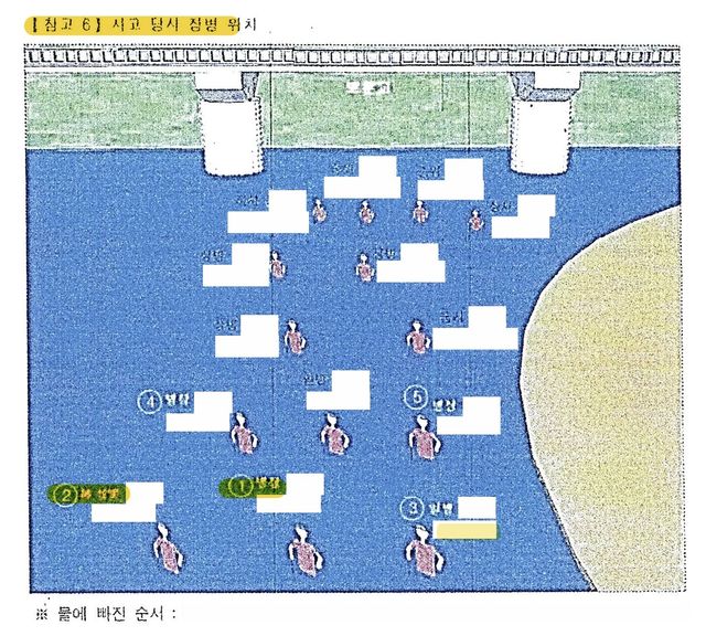 채상병 사고 당시 장병 위치도