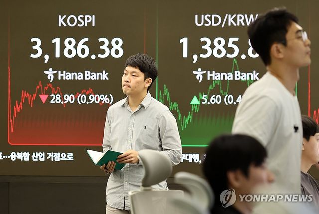 코스피, 28.90p(0.90%) 내린 3,186.38(장종료)