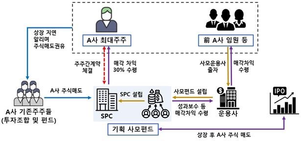 금융당국, '부정거래 혐의' 방시혁 하이브 의장 검찰 고발 - 2