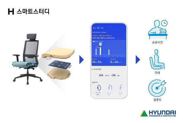 현대건설의 AI 기반 학습관리 플랫폼 'H 스마트스터디' 이미지