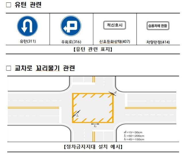 새치기 유턴·교차로 꼬리물기 정비 방안