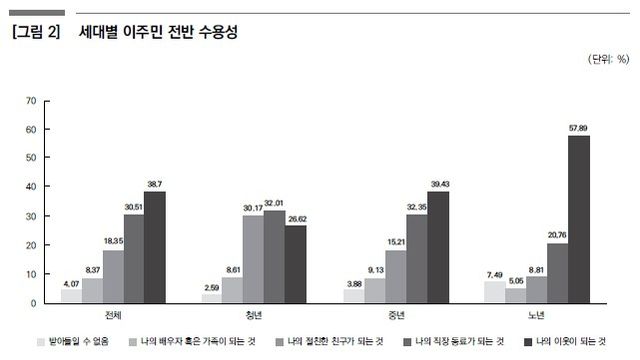 [한국보건사회연구원 제공]