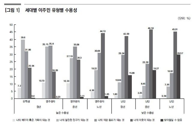 [한국보건사회연구원 제공]