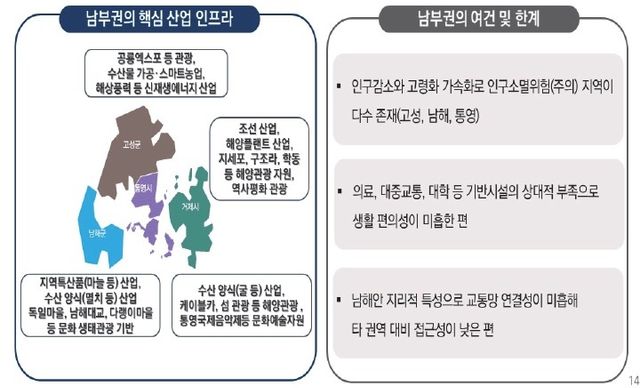 경남 남부권 여건과 한계