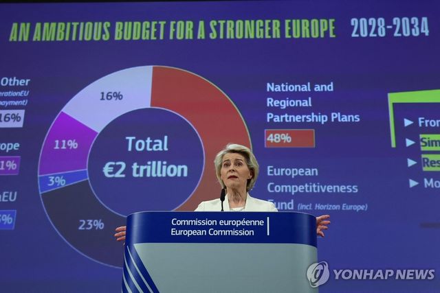 EU-BUDGET/