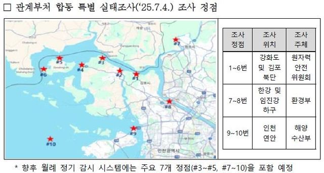 정부 합동 특별실태조사를 실시한 10개 정점