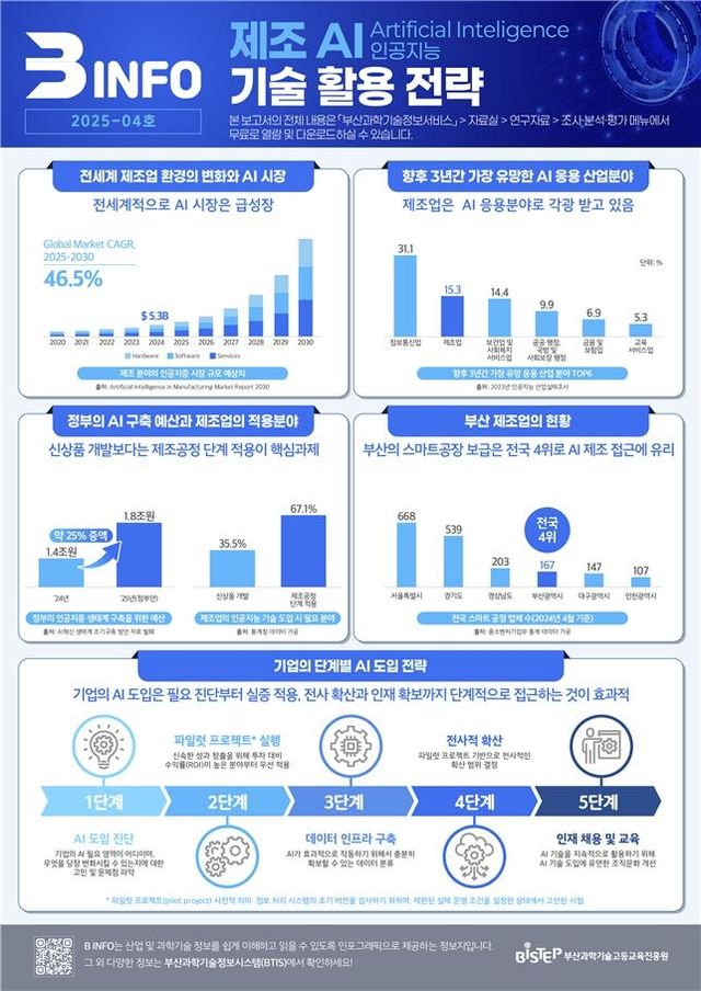AI 기술동향·활용전략 분석 보고서 