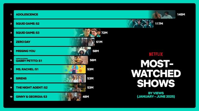 [넷플릭스 제공. 재판매 및 DB 금지]