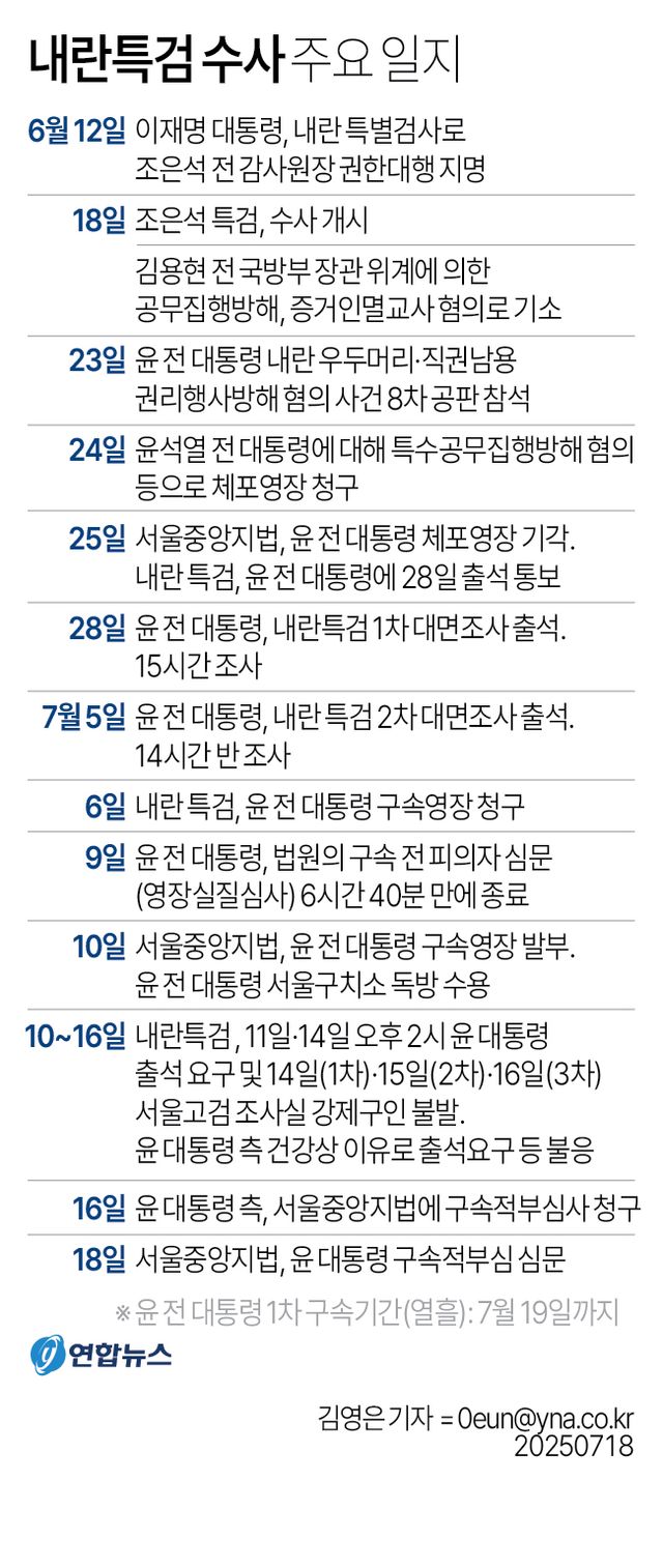 [그래픽] 내란특검 수사 주요 일지