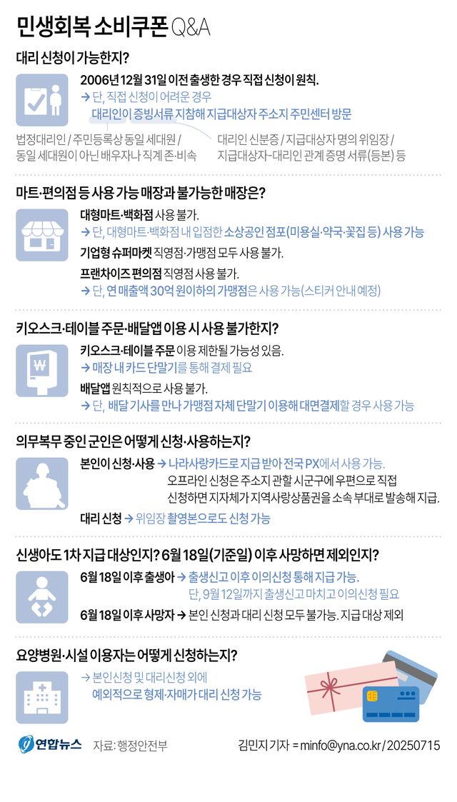 [그래픽] '민생회복 소비쿠폰' Q&A