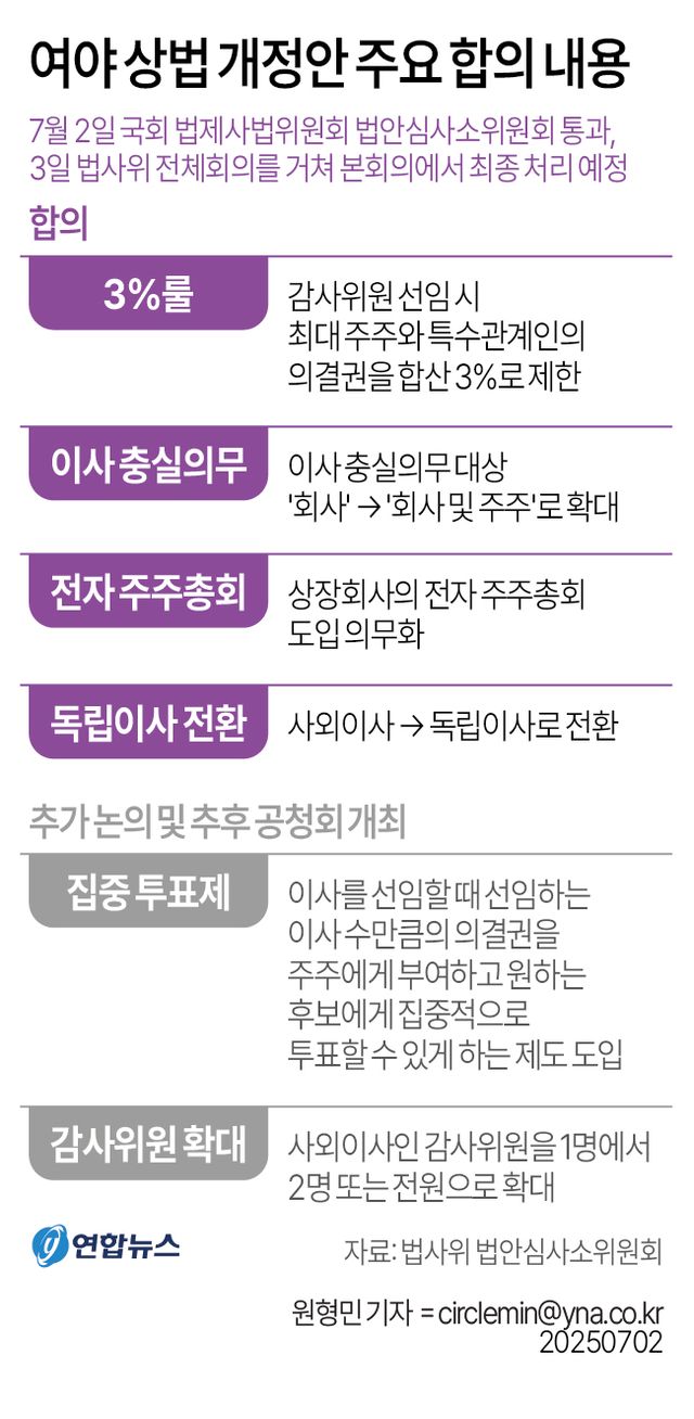 [그래픽] 여야 상법 개정안 주요 합의 내용