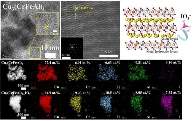 연구팀이 개발한 방사성 오염 흡착 분말 
