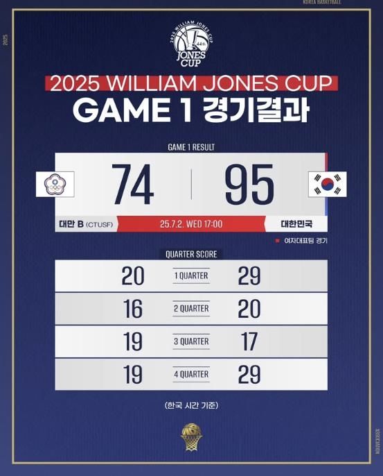 여자 농구 대표팀 1차전 결과