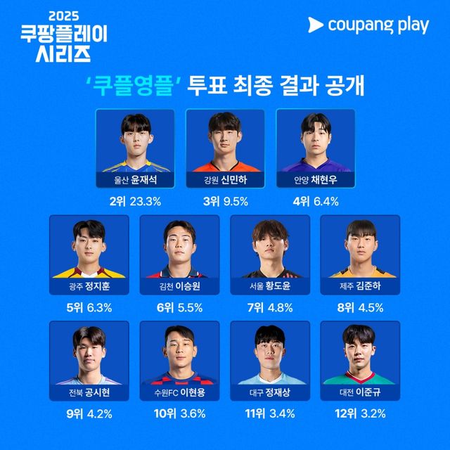 '쿠플영플' 팬 투표 최종 결과.