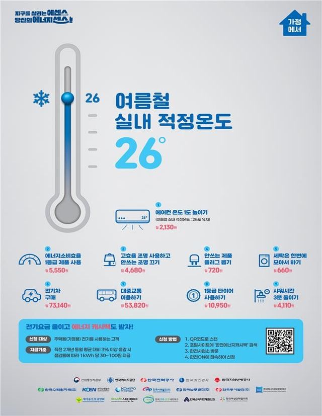 여름 에너지 절약 캠페인 포스터