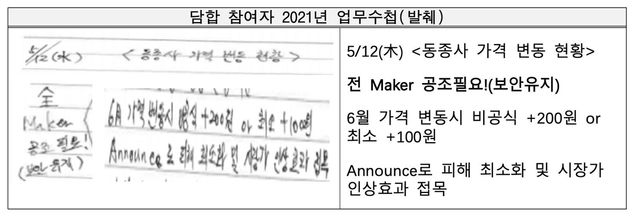 [공정위 제공. DB 및 재판매 금지]