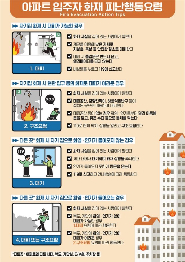 아파트 화재 피난행동요령