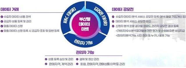 빅(Big)-데이터웨이브 '데이터마켓' 소개