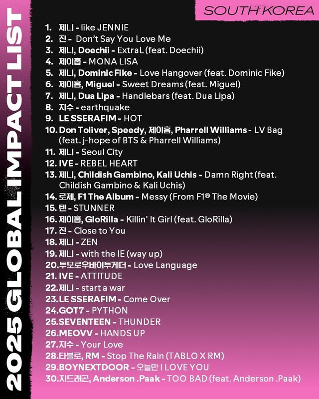 스포티파이 2025 상반기 '글로벌 임팩트 리스트'