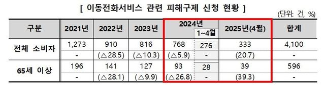[한국소비자원]