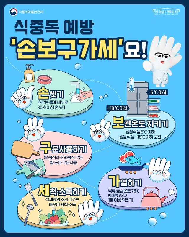 식중독 예방 수칙