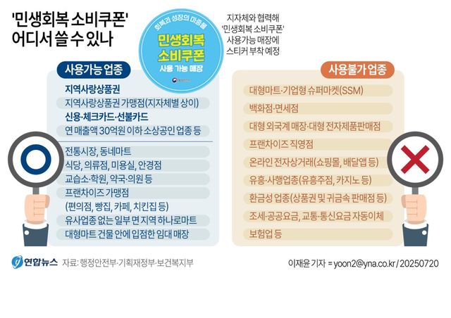 [그래픽] '민생회복 소비쿠폰' 어디서 쓸 수 있나