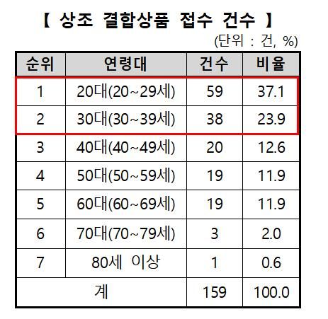 [한국소비자원]