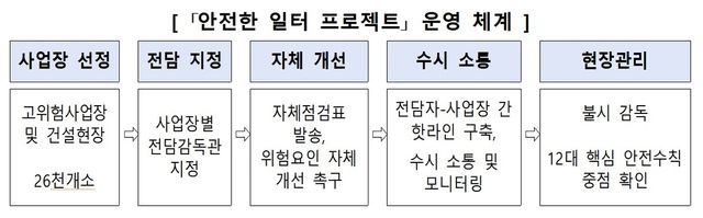 [노동부 제공. 재판매 및 DB 금지]