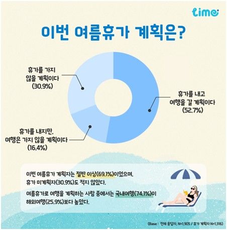 [롯데멤버스 '라임' 제공. DB 및 재판매 금지]