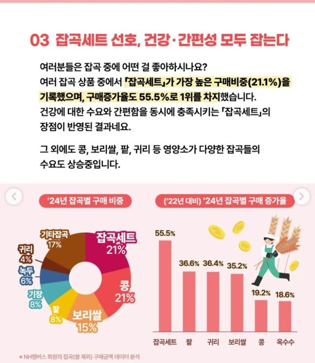 [농협은행 제공]