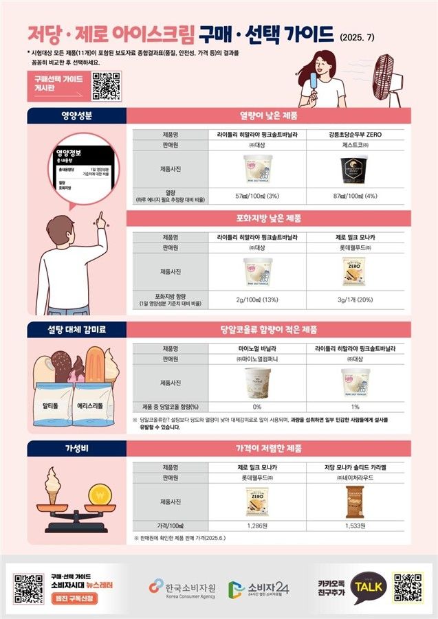 [한국소비자원 제공]