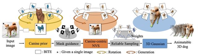 3D 아바타 생성 과정 개념도